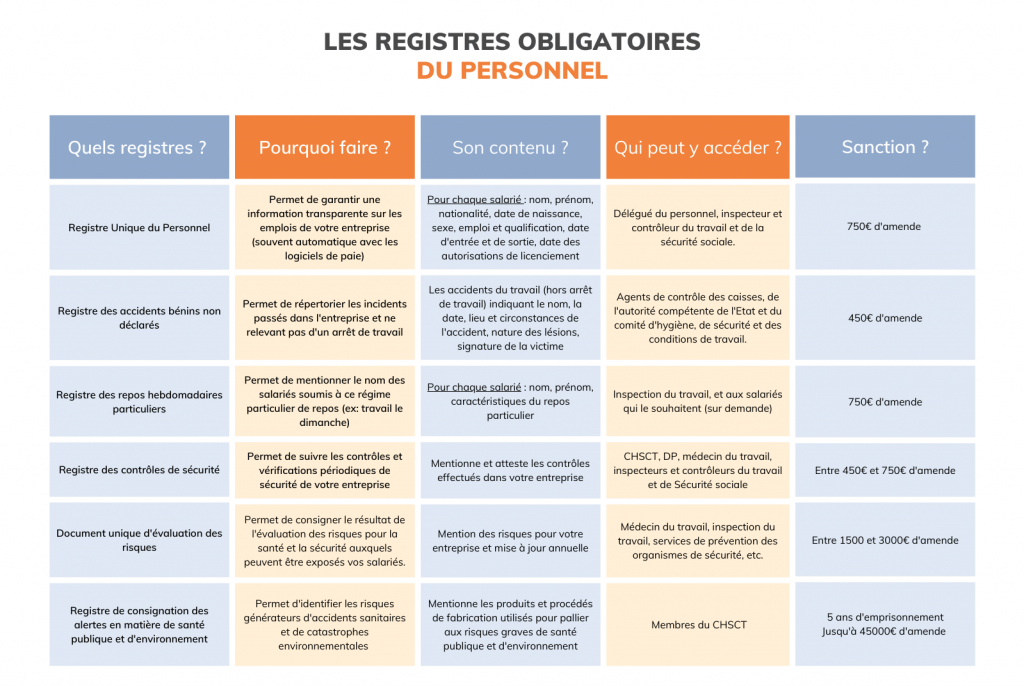 résumé des registres obligatoires du personnel