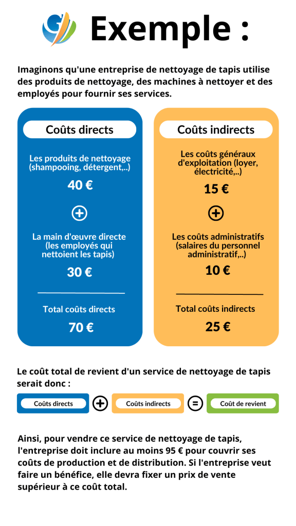 exemple gesco cout de revient